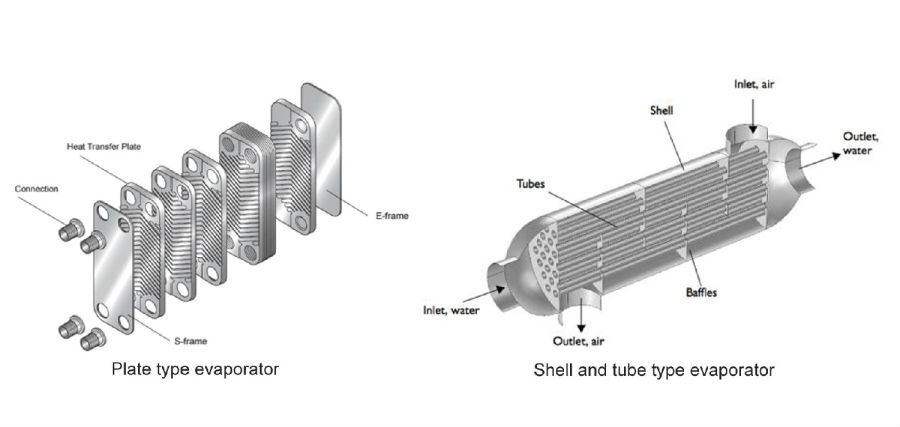 Difference of Chiller Evaporators,and what chiller made of?(Screw chiller,water chiller,chiller system)