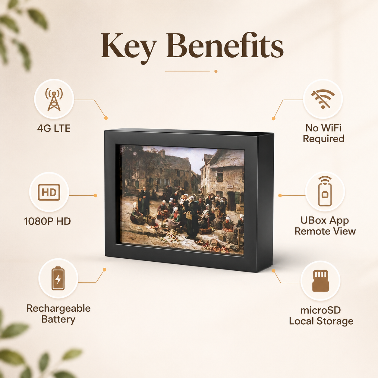 Key benefits of 4G picture frame indoor security camera including no WiFi, 1080P HD, UBox app and microSD storage