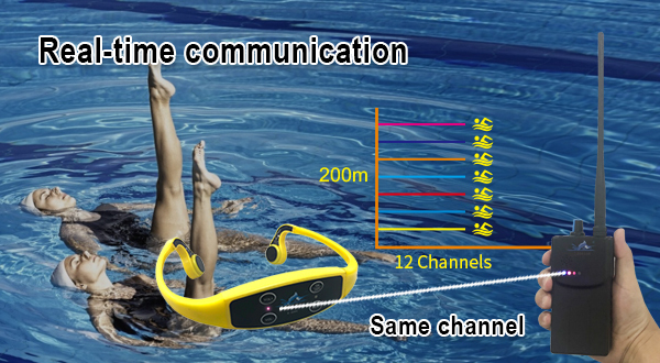 SwimTalk Training System 5 Swimming Headphones H907 Bone SwimTalk Training System 5 Swimming Headphones H907 Bone
