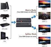 TL MEDIA 2K 4K HD-MI Matrix 4X2 with Audio