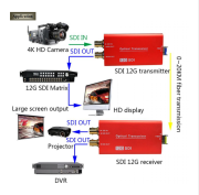 Professional Broadcasat 4K 12G SDI Fiber Transceiver Transmitter and Receiver