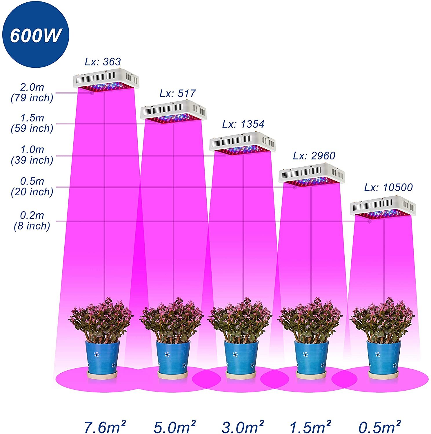 JS LED Grow Light, 600W Vollspektrum LED Pflanzenlampe, Pflanzenlicht Wachstumslampe Pflanzenleuchte für Zimmerpflanzen,Gemüse,Blumen und Gewächshaus Pflanze… JS LED Grow Light, LED-Pflanze wachsen Licht auf smart-join.com LED Grow Light