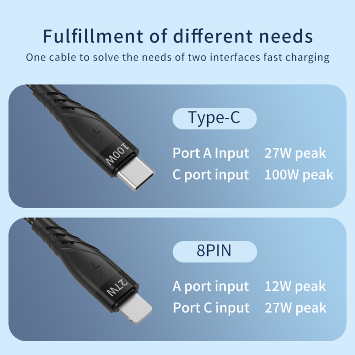 U122P41 iPhone Type C+Lightning+100W+27W Fast Charging Cable With Box