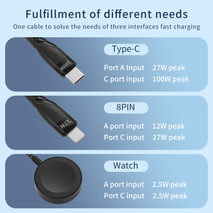U122P51 iPhone Type C+Lightning+iWatch 100W+27W Fast Charging Cable With Box