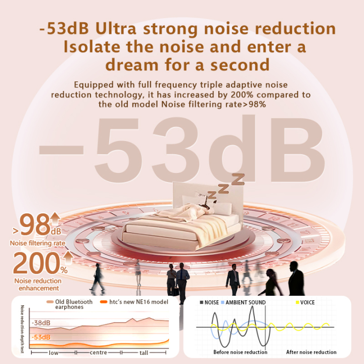 HTC NE16 Half In Ear Bluetooth Headset
