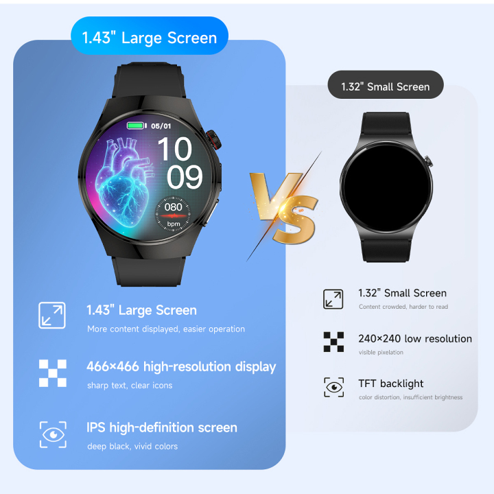 GE31 Health Smartwatch ECG Monitoring Body Composition Analysis BMI Body Fat Measurement