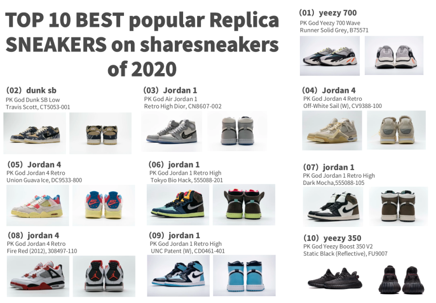 TOP 10 BEST popular Replica SNEAKERS on sharesneakers of 2020