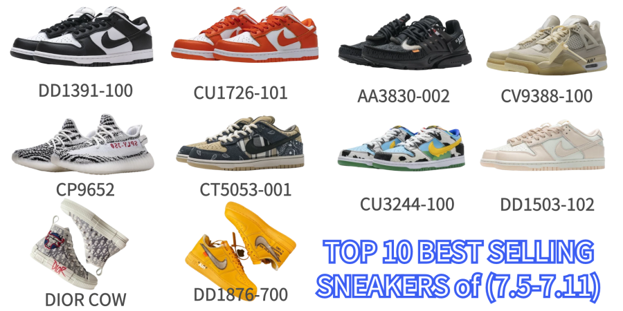 TOP 10 BEST popular Replica SNEAKERS on sharesneakers of 2020(7.5-7.11)