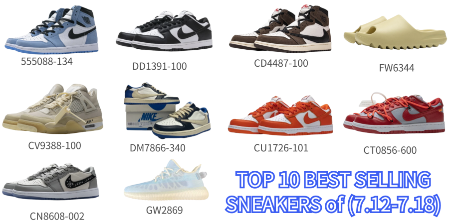 TOP 10 BEST popular Replica SNEAKERS on sharesneakers of 2020(7.12-7.18)
