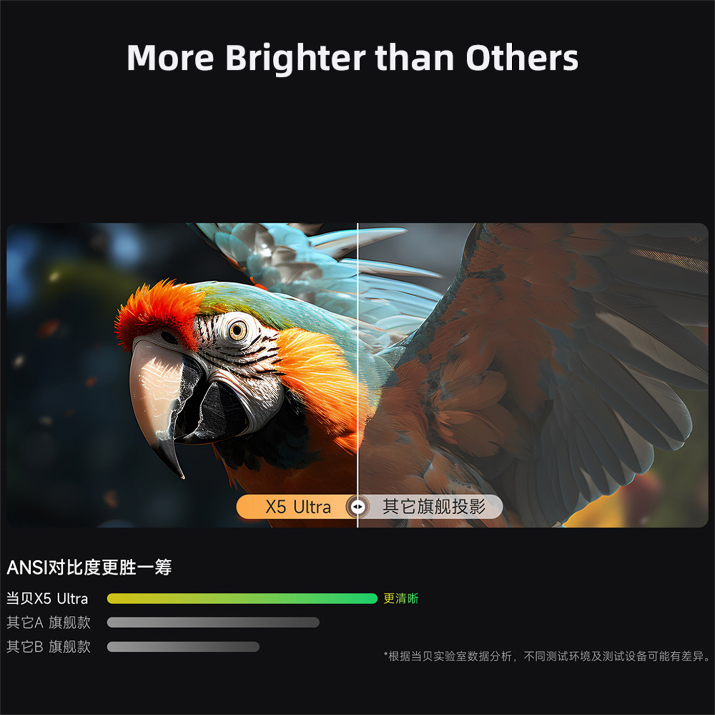 X8 Pro 800 ANSI Lumens Smart Projector 4K Full 2GB+32GB Video for Smart Home Cinema 3D MAX 8K Dual Band WIFI With Netflix Youtube Prime Video APP Preinstalled X8 Pro 800 ANSI Lumens Video Smart Projector 4K 2GB+32GB Netflix Youtube Prime Video APP China Factory video projector,wifi projector,smart projector,projector factory china,projector factory,2g projector,android projector
