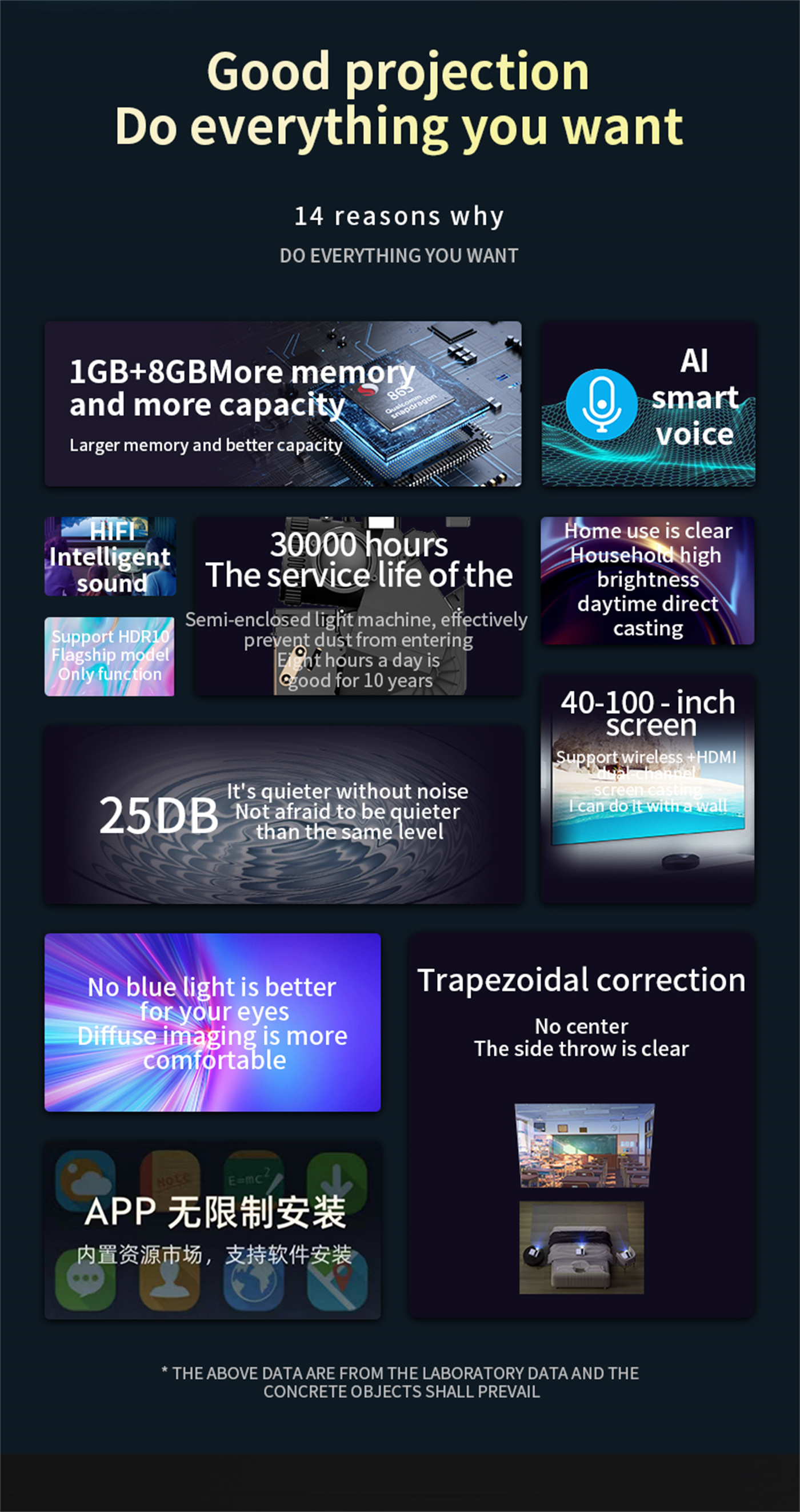 K6S 200 Ansi Lumin 2K 720P Android 9.0 Mini Portable Smart Projector Wholesale Distributor Manufacturer Home Theater With Netflix Youtbe Prime Video APP  K6S 200 Ansi Lumin 2K 720P Android 9.0 Mini Portable Smart Projector Wholesale Distributor Manufacturer Home Theater With Netflix Youtbe Prime Video APP smart projector,video projector,wifi projector,netflix projector,projector wholesale,wholesale projector,china projector factory