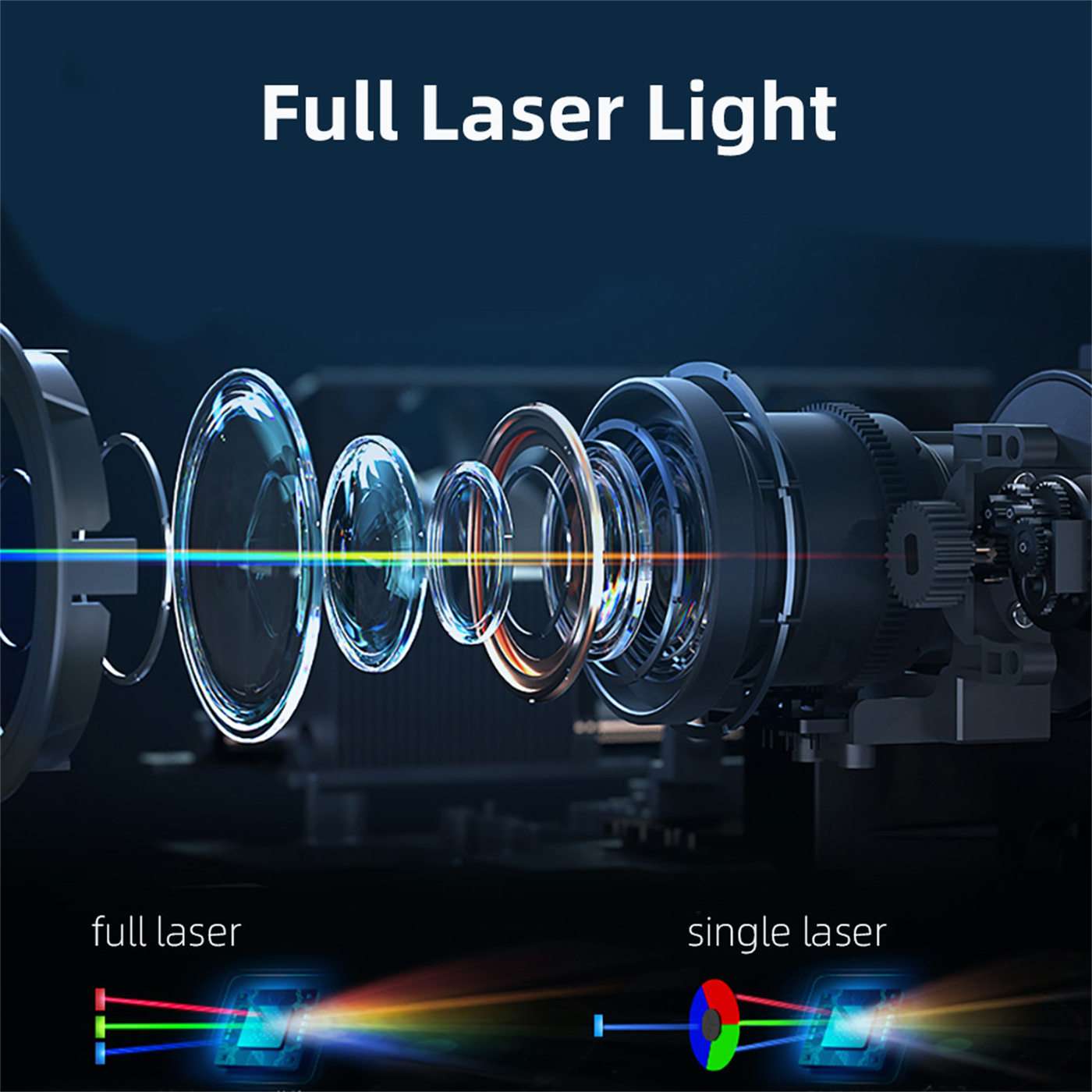 900ANSI Lumins Smart Portable Projector Quad Core Android 9 Dual WIFI LCD 4K Video 720P Home Theater Projector 4K Projector  2GB+32GB Memory  