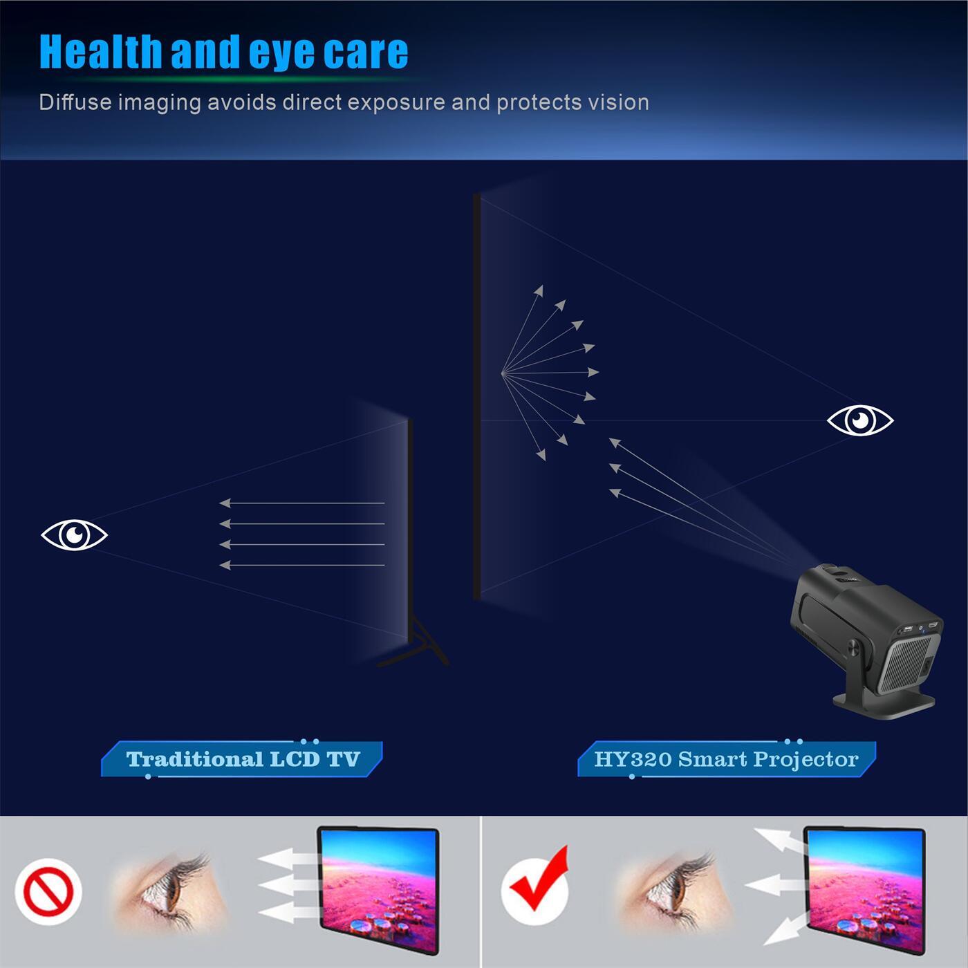G2 Portable 4K Smart Projector Pocket WiFi Short Throw LED 300 ANSI Lumens Android 11 1GB 8GB, Preinstalled Netflix YouTube Prime Video  Manufacturer for Home Theatre Outdoors  G2 Portable 4K Smart Projector Pocket WiFi Short Throw LED 300 ANSI Lumens Android 11 1GB 8GB, Preinstalled Netflix YouTube Prime Video  Manufacturer for Home Theatre Outdoors  pocket android projector smart projector android projector factory,smart projector factory,android projector manufacturer,smart projector manufacturer,led projector,wifi projector,China android projector,projector tv,short throw projector 4k,best outdoor projector,best projector,movie projector,best projector for home theatre,laser projector 4k