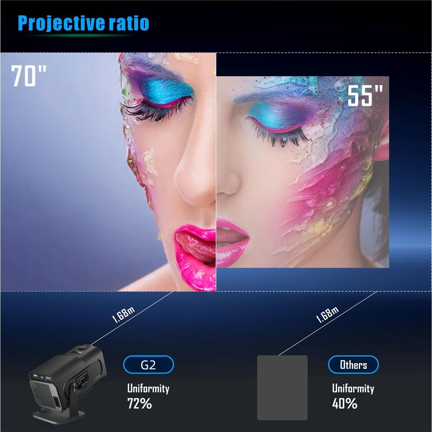 G2 Portable 4K Smart Projector Pocket WiFi Short Throw LED 300 ANSI Lumens Android 11 1GB 8GB, Preinstalled Netflix YouTube Prime Video  Manufacturer for Home Theatre Outdoors  G2 Portable 4K Smart Projector Pocket WiFi Short Throw LED 300 ANSI Lumens Android 11 1GB 8GB, Preinstalled Netflix YouTube Prime Video  Manufacturer for Home Theatre Outdoors  pocket android projector smart projector android projector factory,smart projector factory,android projector manufacturer,smart projector manufacturer,led projector,wifi projector,China android projector,projector tv,short throw projector 4k,best outdoor projector,best projector,movie projector,best projector for home theatre,laser projector 4k