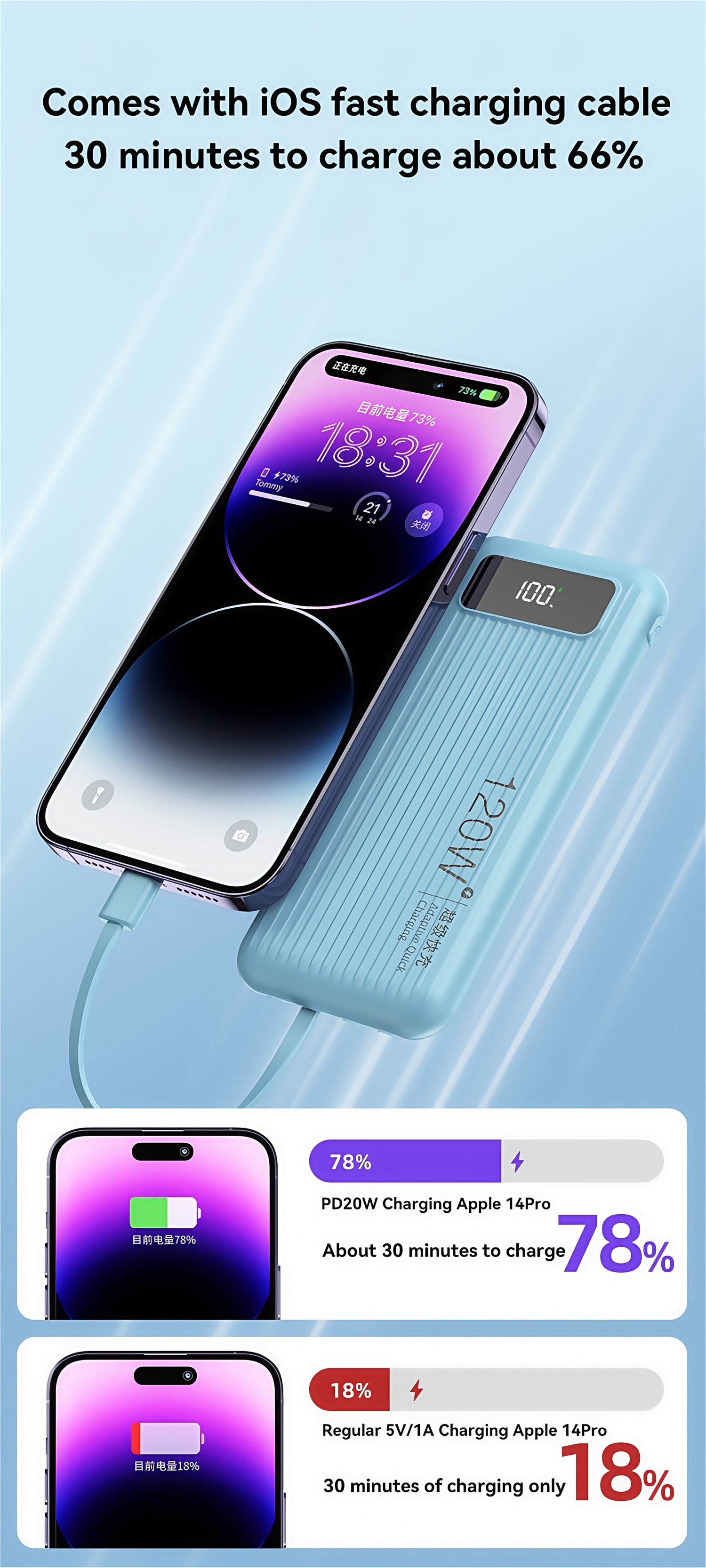 China Factory 120W Super Fast Charging Power Bank 10000mAh Portable Charger with Built-In Cable Digital Display Universal Compatible for iPhone Huawei Samsung Xiaomi Wholesale China Factory 120W Super Fast Charging Power Bank 10000mAh Portable Charger with Built-In Cable Digital Display Universal Compatible for iPhone Huawei Samsung Xiaomi Wholesale power bank,fast charging power bank,iphone power bank,xiaomi power bank,power bank factory,power bank factory china,china power bank factory