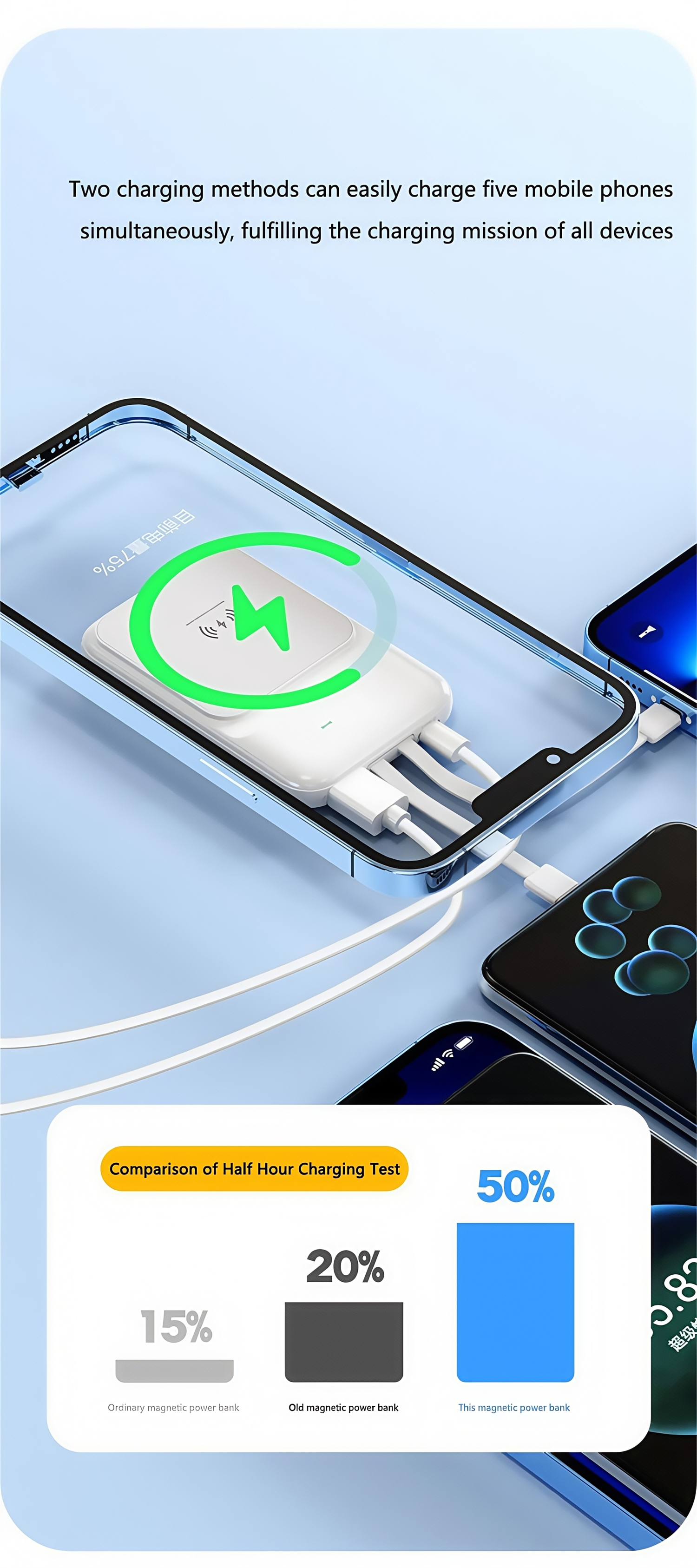22.5W Magnetic Wireless Power Bank 10000mAh 5000mAh Ultra Capacity Super Fast Charging Magsafe External Battery Charger Portable Powerbank for iPhone15 Samsung Xiaomi Daily Office Travel Use 22.5W Magnetic Wireless Power Bank 10000mAh 5000mAh Ultra Capacity Super Fast Charging Magsafe External Battery Charger Portable Powerbank for iPhone15 Samsung Xiaomi Daily Office Travel Use portable Power bank,xiaomi power bank,iphone power bank,samsung power bank,fast charging power bank,22W power bank,10000mah power bank,20000mah power bank,power bank factory,power bank wholesale