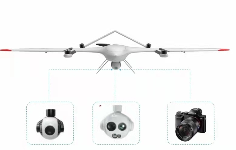 Types of Surveillance Drones