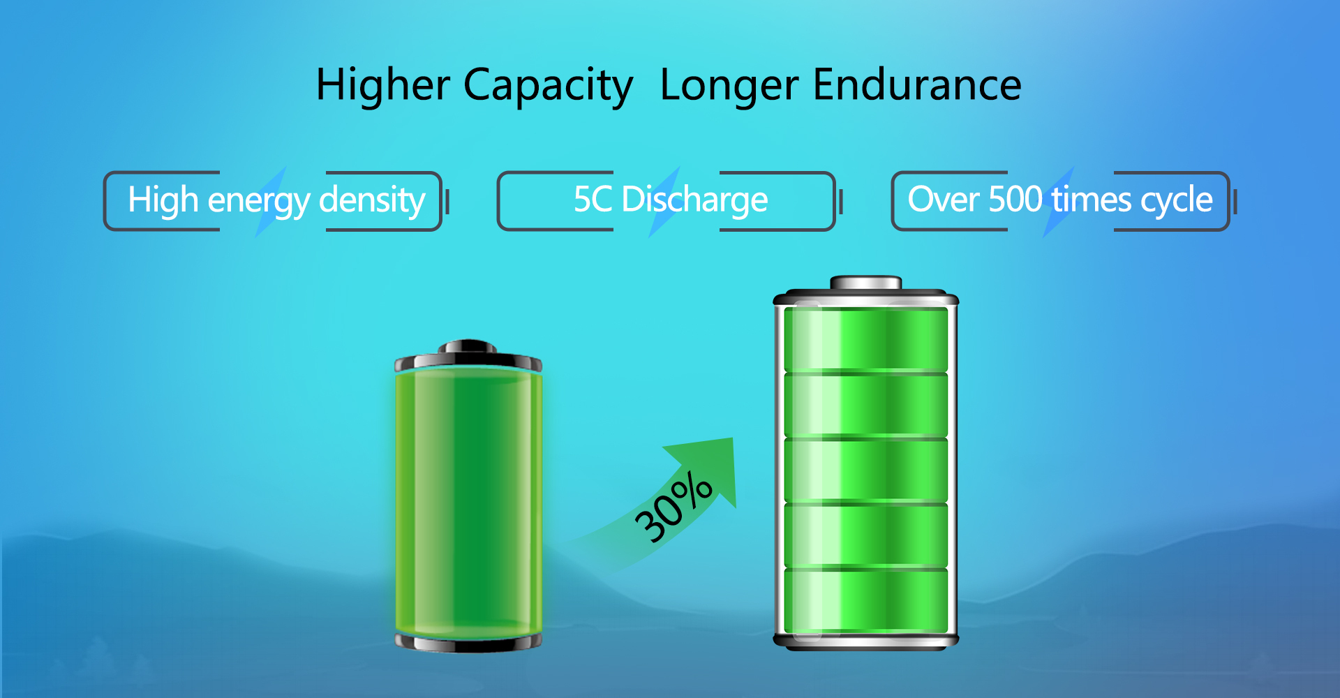 Zues Power Semi-Solid Li-ion Battery 5C 6S  