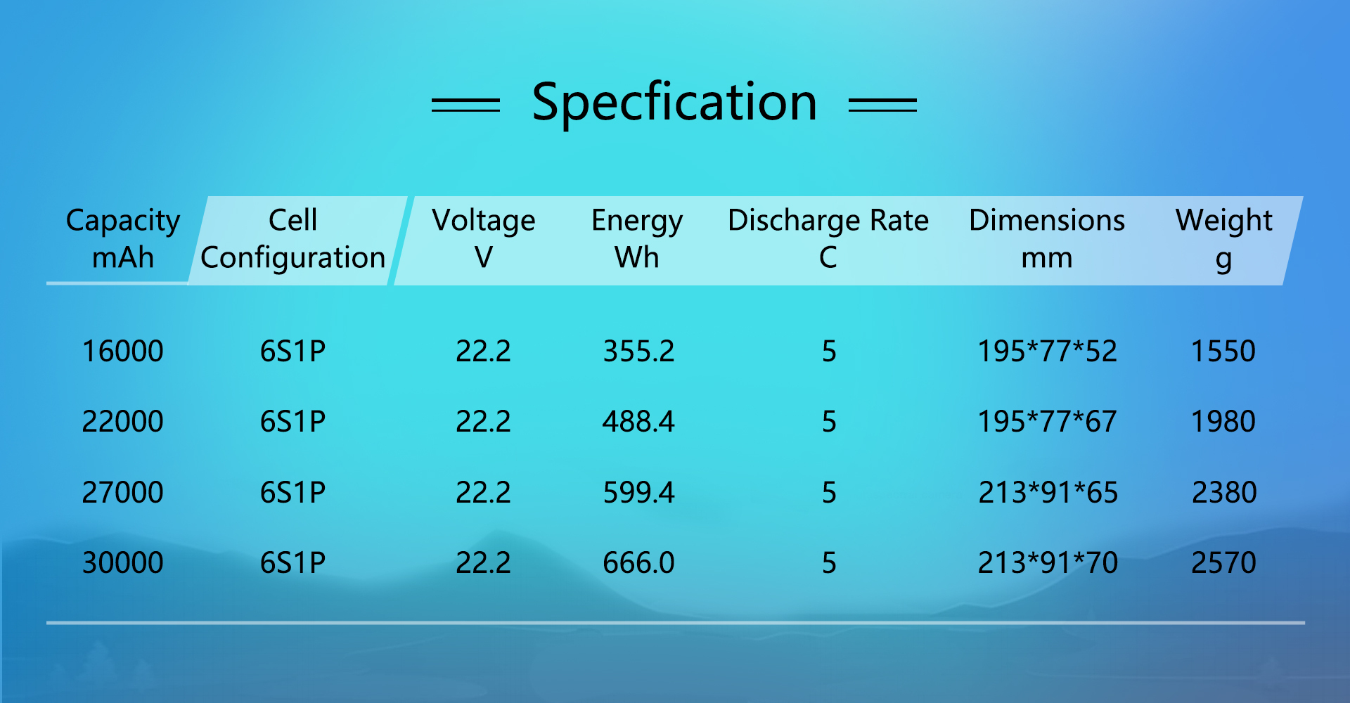 Zues Power Semi-Solid Li-ion Battery 5C 6S  