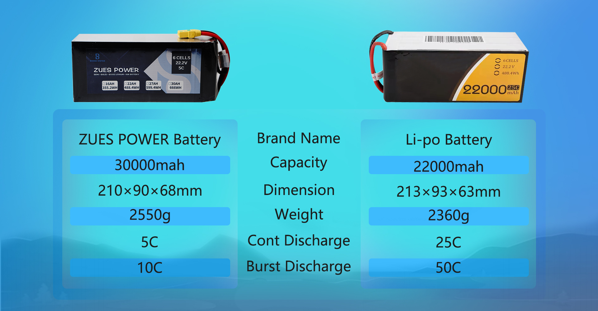 Zues Power Semi-Solid Li-ion Battery 5C 6S  