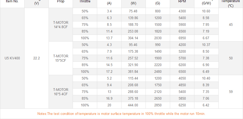 T-motor U Power type U5 KV400 motor for heavy lift multirotor  
