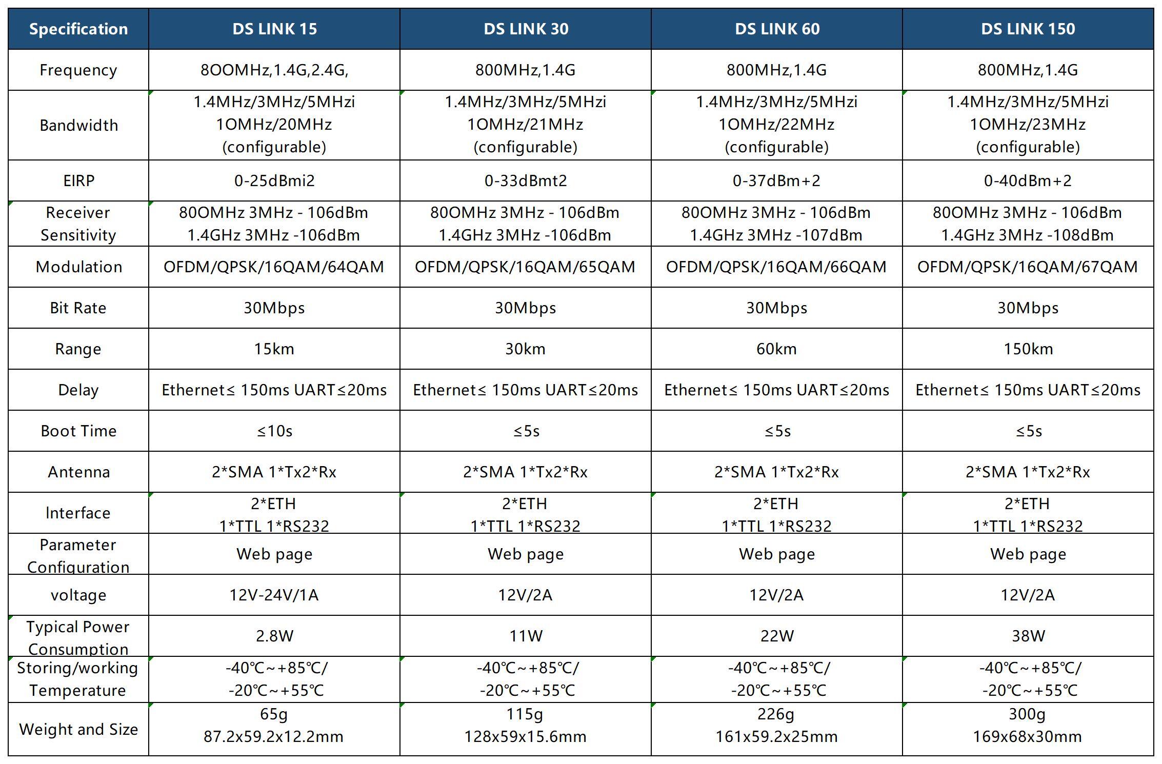 DSLINK 15~150km Video/Data Wireless Transmission System  