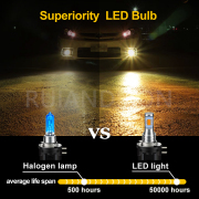 Ruiandsion H8B H9B H11B Car LED Headlight Canbus for Kia Ruiandsion H8B H9B H11B Car LED Headlight Canbus for Kia Ruiandsion,Amber LED turn signal H8B H9B H11B,12V 24V LED automotive lamp bulk supply,led headlight fog bulb,h11b led headlight,fog bulb for Kia