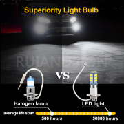 Best Led Drl Fog Lamp H3 Dropshipping 12V 24V Truck Light Best Led Drl Fog Lamp H3 Dropshipping 12V 24V Truck Light fog lamp h3,led fog lamp h3,drl fog lamp,led drl fog lamp,best led drl fog,ruiandsion