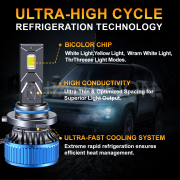 Ruiandsion Super Bright Headlight Bulbs LED Kits With Fan 9005 HB3 9006 HB4 9012 Three Colors In One Bulb Ruiandsion Super Bright Headlight Bulbs LED Kits With Fan 9005 HB3 9006 HB4 9012 Three Colors In One Bulb Bulk LED headlight kits for European distributors,Heavy duty 24V LED headlight for trailers,Plug and play LED headlight upgrade,Canbus ready LED headlight bulbs 9012,Custom motorcycle LED headlight kits,Auto lighting wholesale