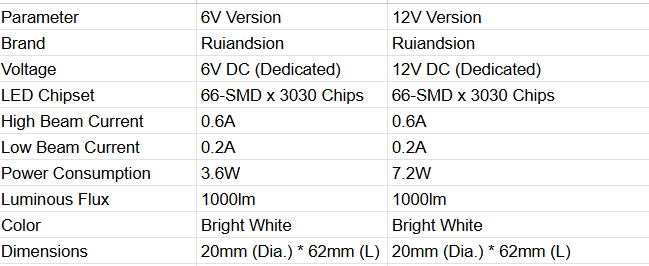 Ruiandsion 6v 12v Led Motorcycle Headlight Super White High Low Beam Light China Supplier Ruiandsion 6v 12v Led Motorcycle Headlight Super White High Low Beam Light China Supplier Motorcycle light distributor supplier,Custom LED motorcycle lights manufacturer,Plug and play motorcycle LED,Vintage motorcycle 6V LED upgrade,Retrofit motorcycle headlight bulb,Energy saving motorcycle headlamp,ECE approved motorcycle bulbs,White LED bulb for motorcycles