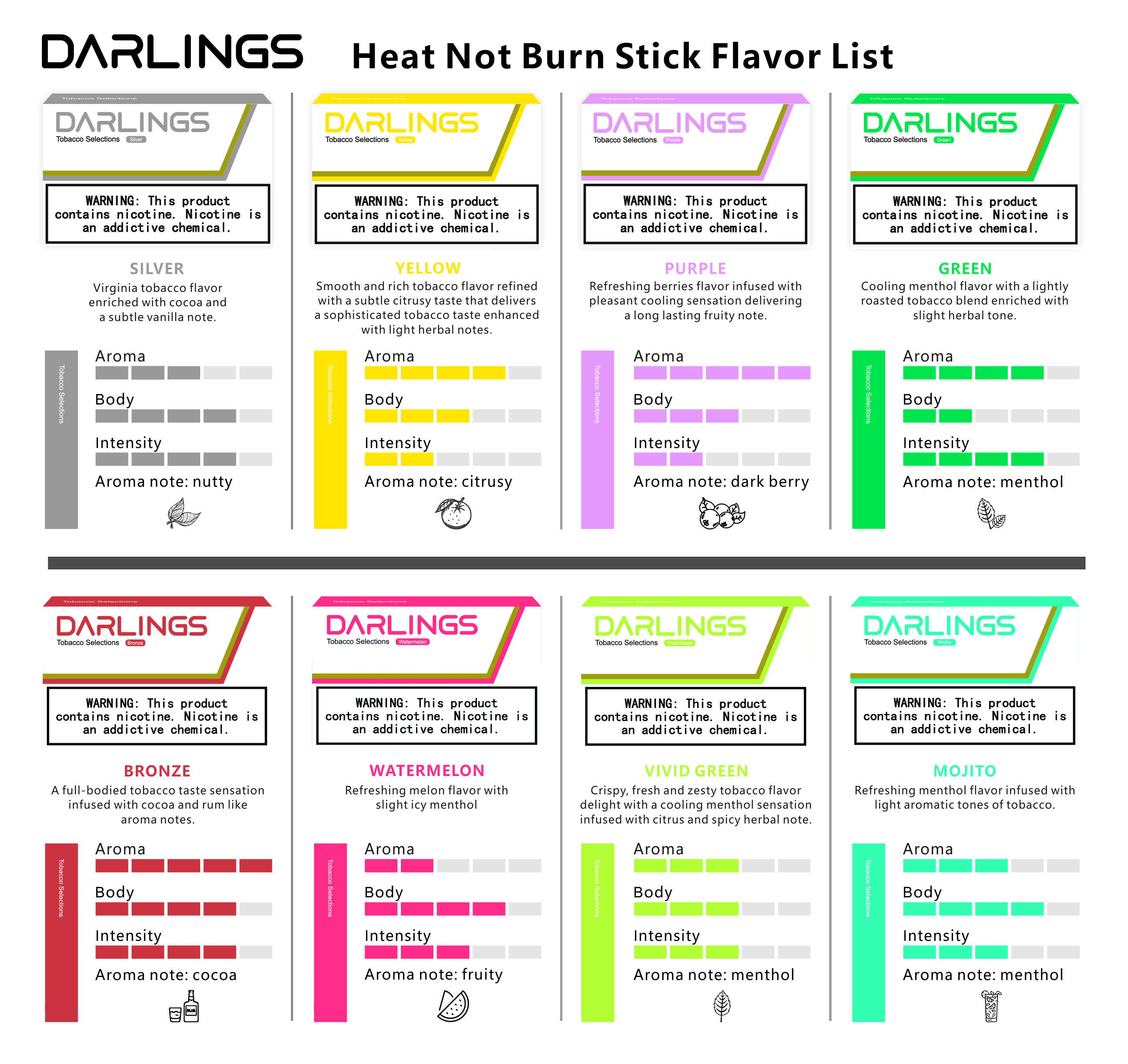 Samples Of Tobacco Regular Heat Not Burn Sticks (8 flavors in 1 carton)  