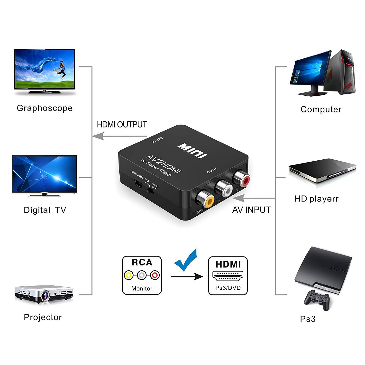  ABLEWE RCA to HDMI,AV to HDMI Converter, 1080P Mini RCA  Composite CVBS Video Audio Converter Adapter Supporting PAL/NTSC for TV/PC/  PS3/ STB/Xbox VHS/VCR/Blue-Ray DVD Players : Electronics