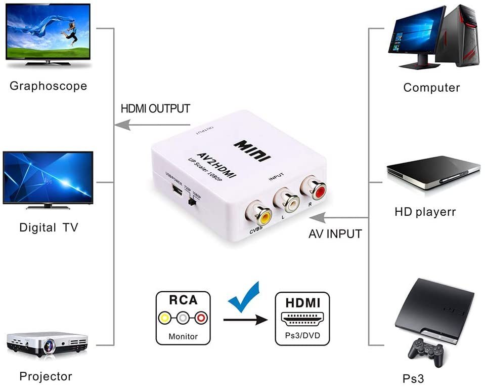 RCA to HDMI Converter,ABLEWE 1080P AV to HDMI RCA Composite RCA to HDMI Converter,ABLEWE 1080P AV to HDMI RCA Composite