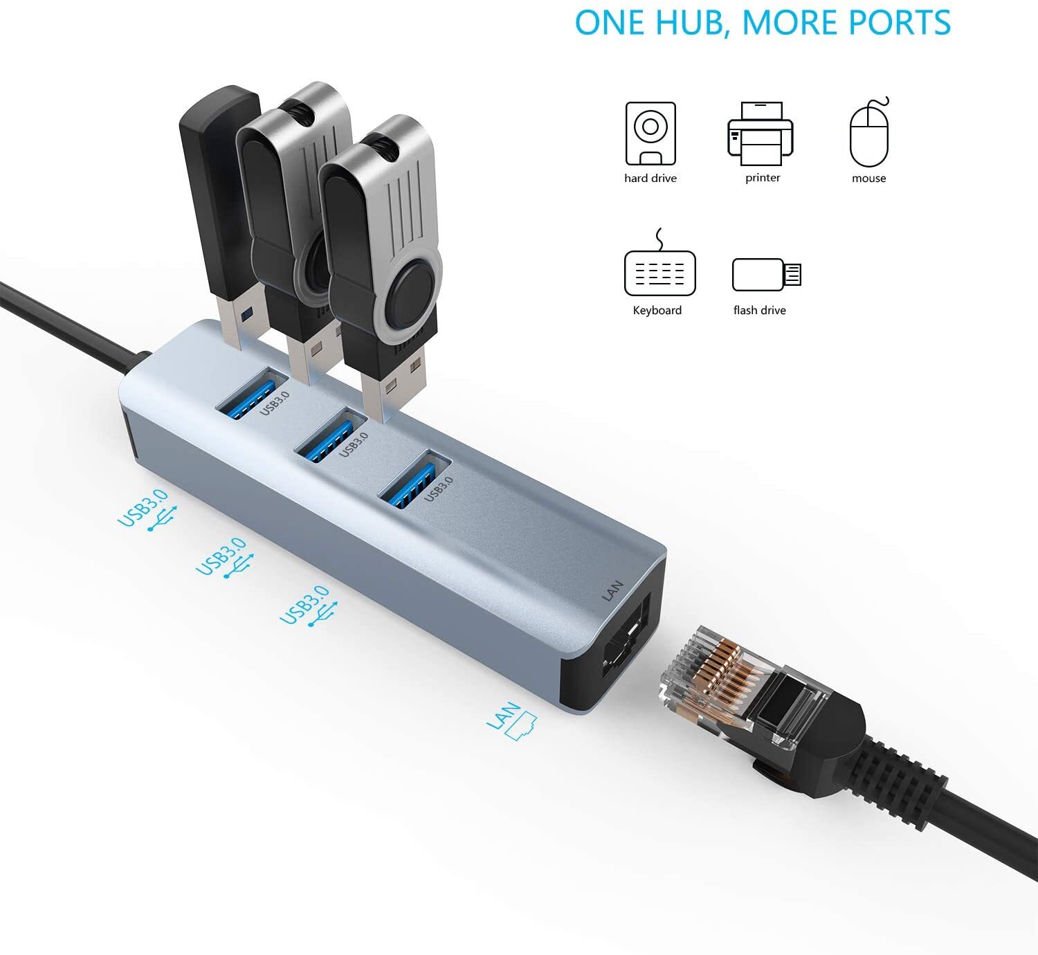 USB 3.0 to Ethernet Adapter,ABLEWE 3-Port USB 3.0 Hub with RJ45 10/100/1000  Gigabit Ethernet Adapter Support Windows 10,8.1,Mac OS, Surface  Pro,Linux,Chromebook and More