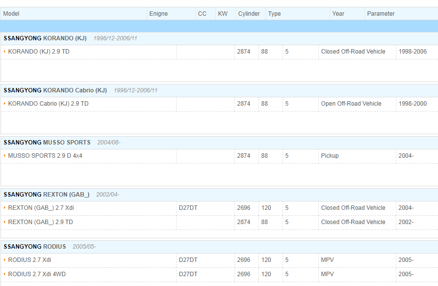 Genuine Car auto parts 1720300005Dual Mass Flywheel for Ssangyong KORANDO C +G20DF  