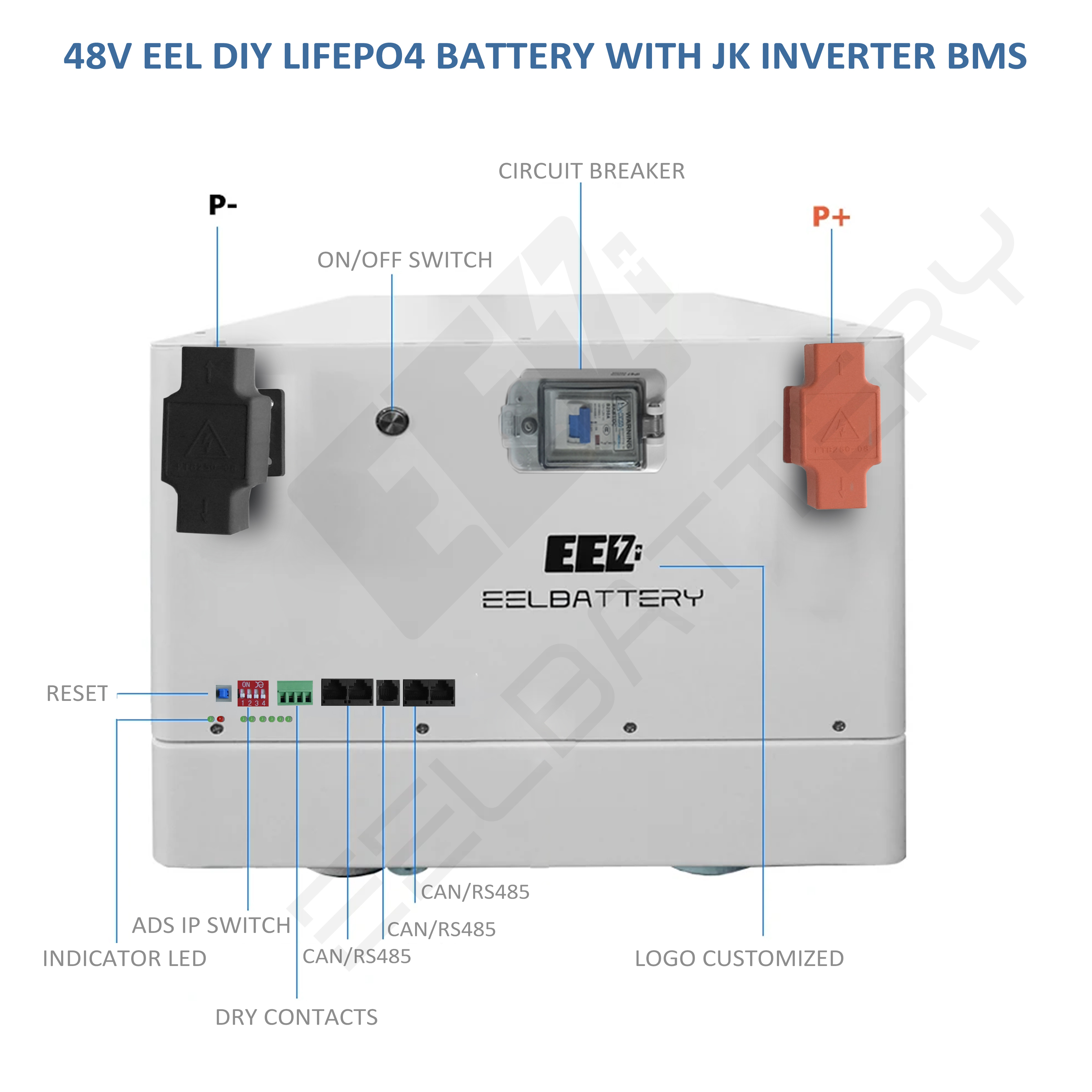 EEL 48V 16S Server Rack LiFePO4 Batteriebox DIY 51,2V System ohne