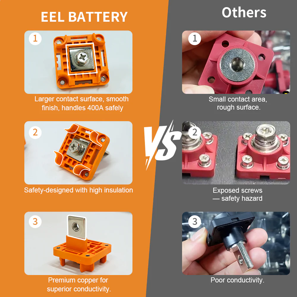 EEL 12V MB56 Lifepo4 Battery DIY Box Kits with Bluetooth 300A JK ...