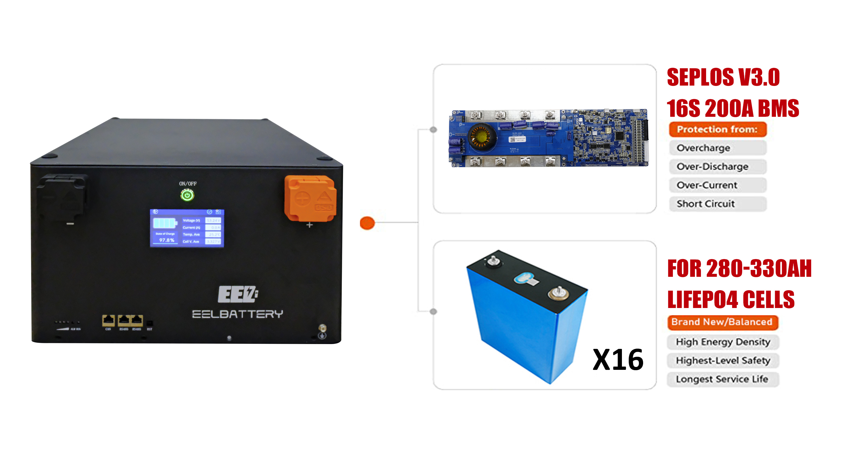 EU STOCK-EEL 48V 16S LiFePO4 Battery DIY Box Kit with 200A Seplos V3.0 ...