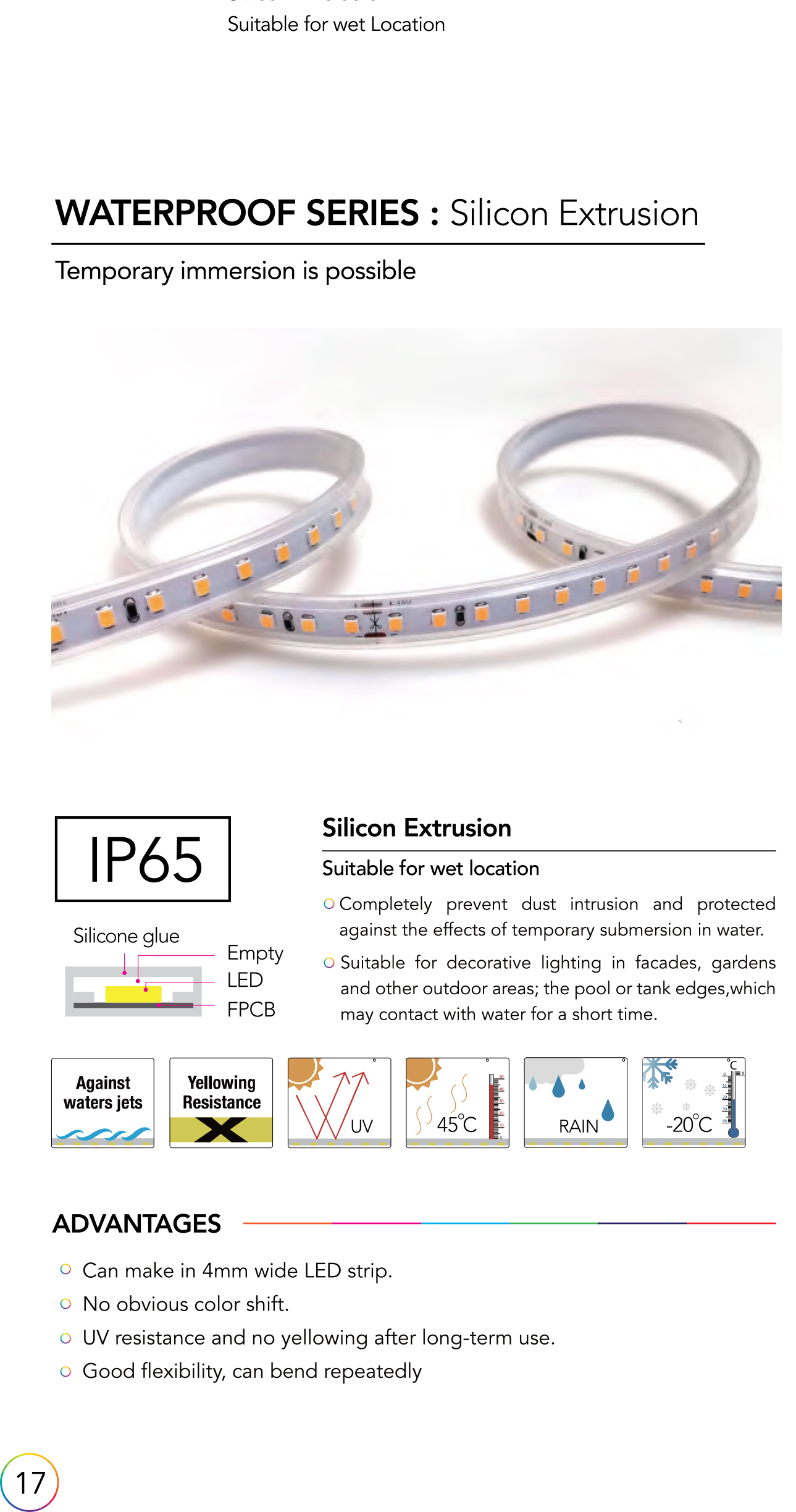 LED Strip