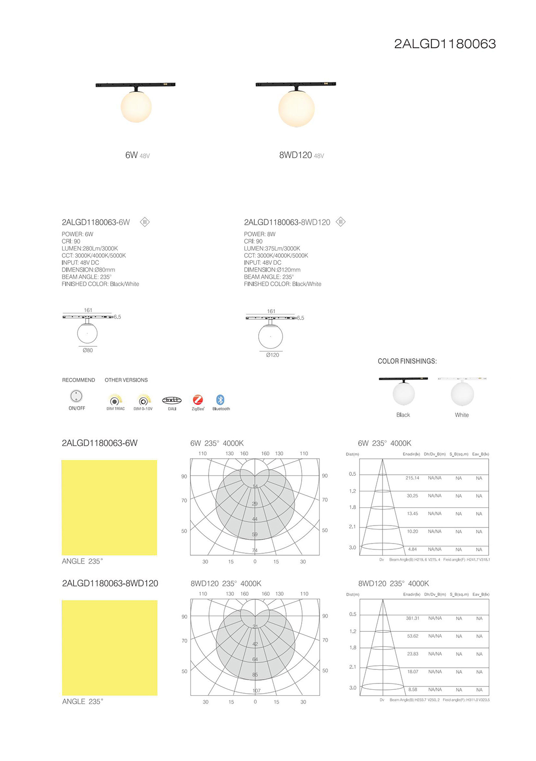 【2ALGD1180063】11-Series Black Ball Light LED Magnetic Track Light