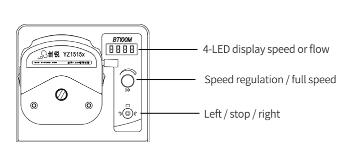 Variable Speed Peristaltic Pump peristalticpump Variable Speed Peristaltic Pump