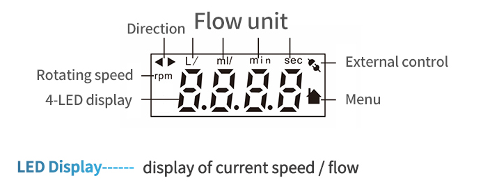 Variable Speed Peristaltic Pump peristalticpump Variable Speed Peristaltic Pump