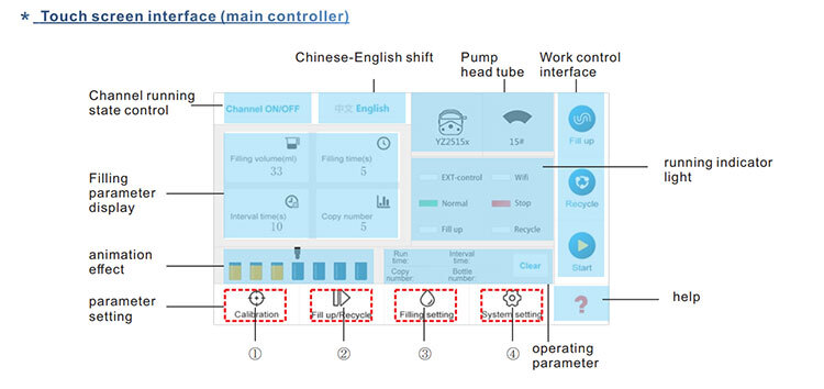 Peristaltic Pump Filling System,fillingsystem,Multiple Channels Liquid Peristaltic Filling Pump System Packing Line peristalticpump Peristaltic Pump Filling System,fillingsystem,Multiple Channels Liquid Peristaltic Filling Pump System Packing Line