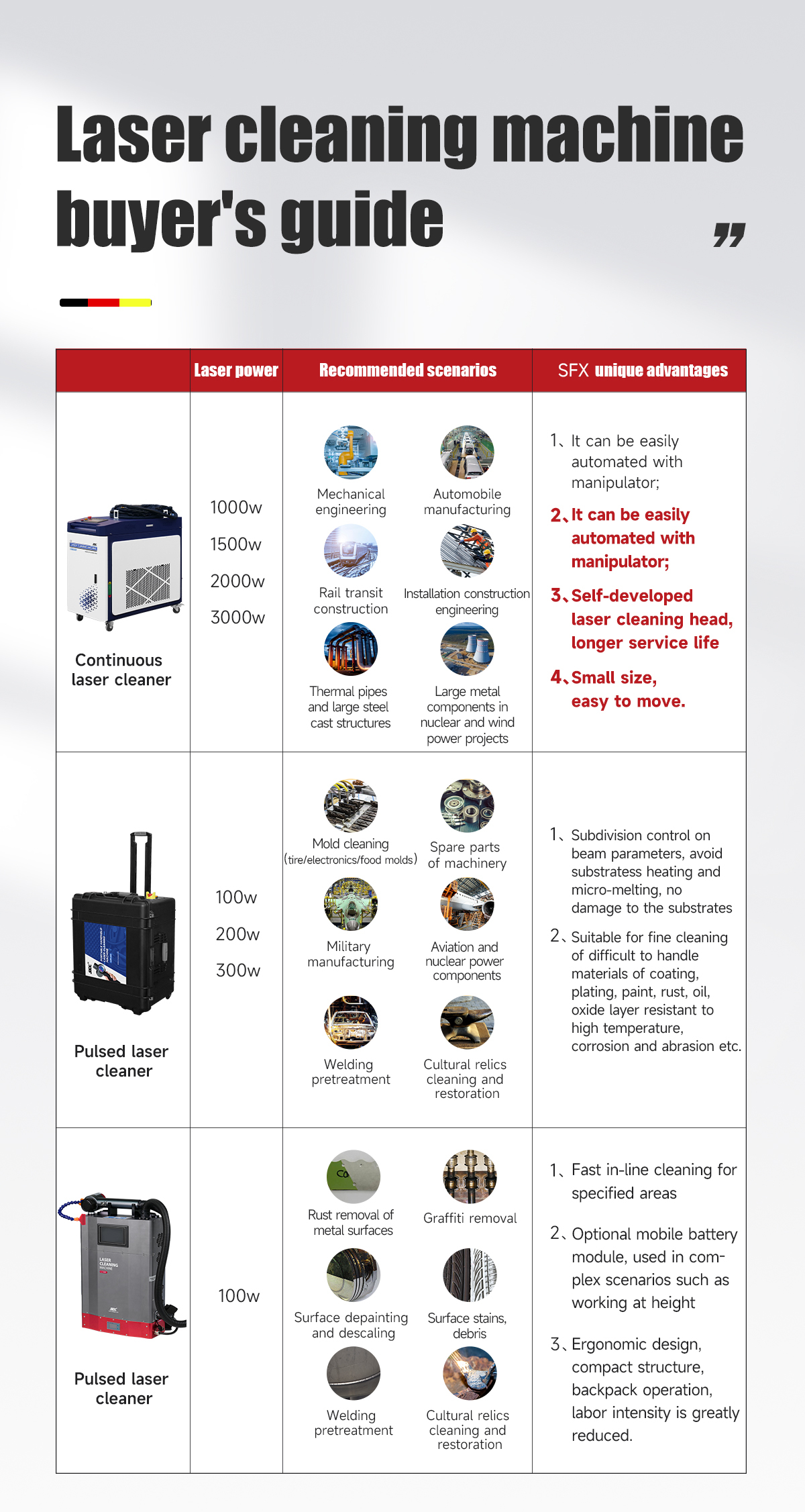 SFX 100W Backpack Laser Cleaning Machine Laser Cleaner Rust Removal with  Battery