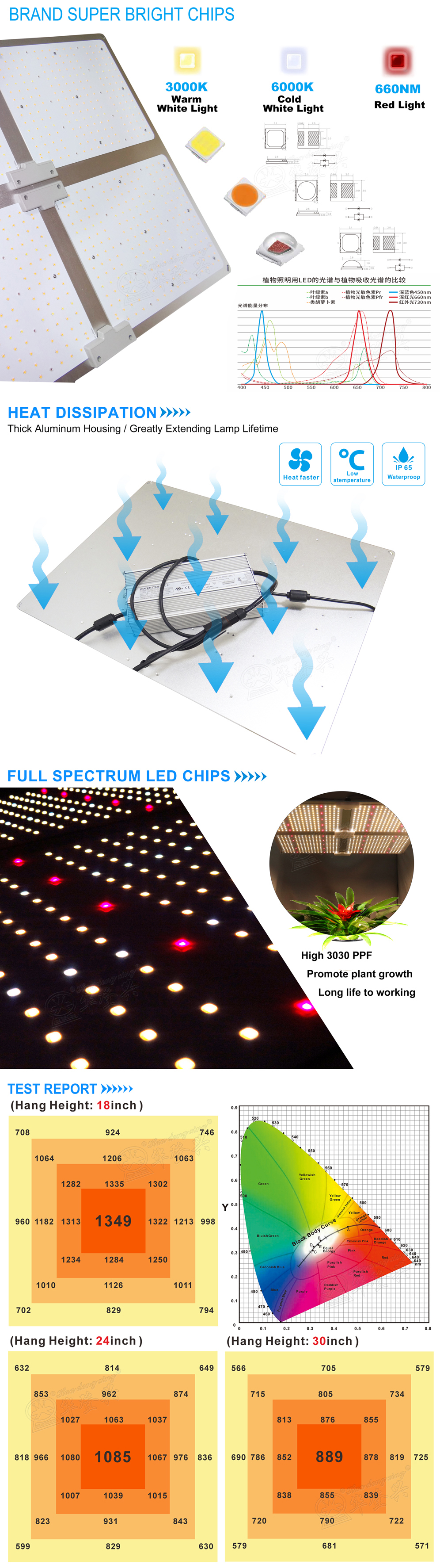 LM301B full spectrum LED Grow Light ETL ROHS dimmable for indoor plant 100 200 400 600 watts led grow light