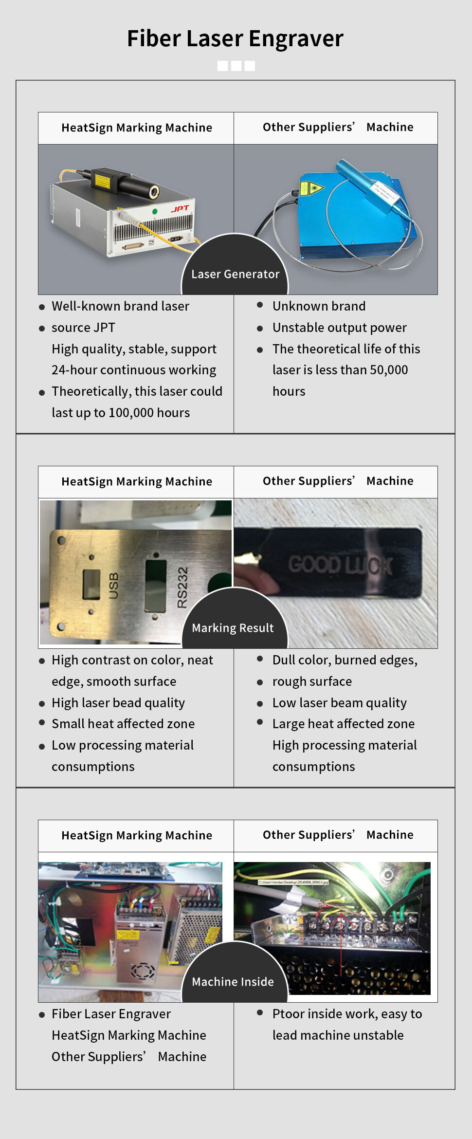 Desktop 30W Fiber Laser Marking Engraver Machine for Metal Engraving HS-FL30 Fiber Laser Marking Engraver Machine | HT Marker
