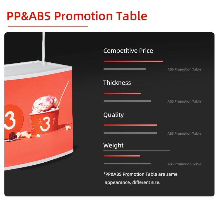 ABS Promotion Table 