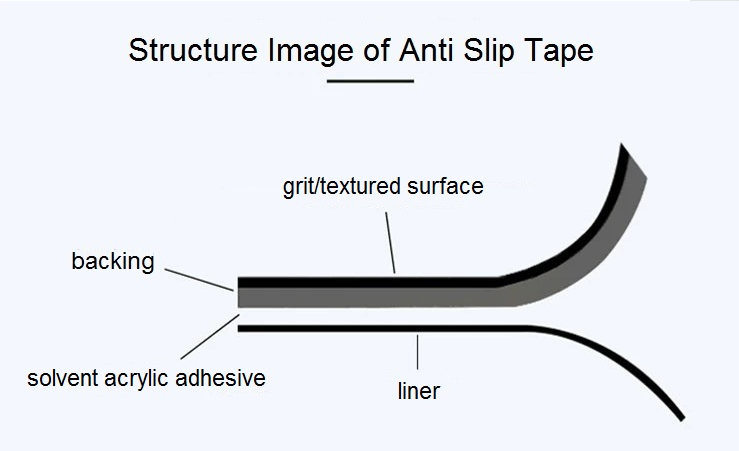 Anti Slip Tape (Grip Tape) 