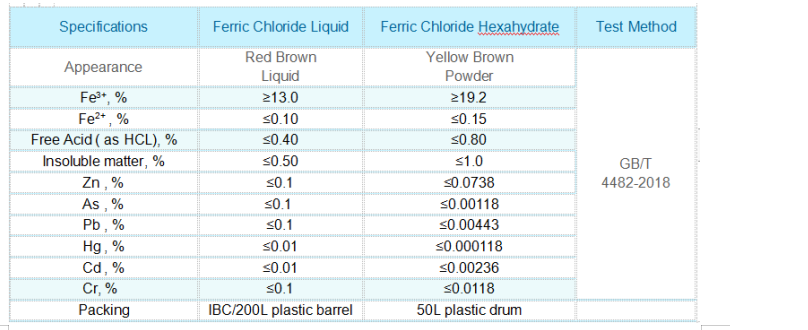 iron iii chloride hexahydrate 98% fecl3 6h2o coagulant chemistry inorganic salt chemistry inorganic Iron iii chloride hexahydrate  cas 10025-77-1