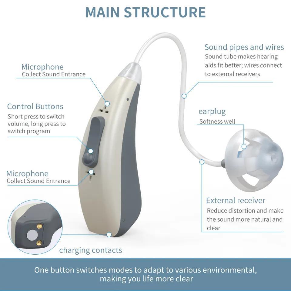 Soroya Premium Rechargeable RIC Hearing Aid Wolong CR435S for hearing